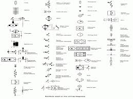 Collection of circuit symbols, for consultation and interpretation of schematic diagrams of electrical and electronic circuits. Diagram Wiring Diagram Symbol Key Full Version Hd Quality Symbol Key Wiringcharts1h Dancingnevada It