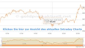 Goldpreis Aktuell In Euro Aktueller Goldpreis In Von Heute