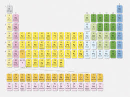 Inspirational Periodic Table Classified Into Groups Periodic Table Mathematics Worksheets Transition Element