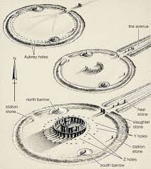 Stonehenge History Location Map Facts Stonehenge History Stonehenge Stonehenge Map