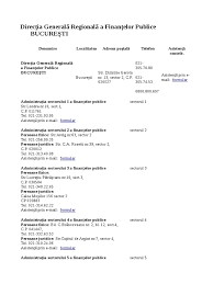 Administrația financiară sector 3 persoane fizice anaf bucurești harta adresă telefon. RÄƒsturna Tratament Egoism Anaf Cutitul De Argint Leading Talents Com