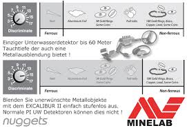 All military discount orders will need to be approved by management before we ship any metal detectors. Minelab Excalibur Ii Unterwassermetalldetektor Nuggets24 1 599 00