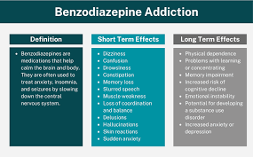 Image result for Benzodiazepine