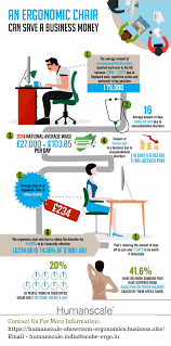 An Ergonomics Chair Can Save A Business Money Business Money Digital Health Job Satisfaction