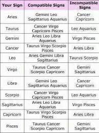 You are nurturing and supportive in relationships and love to take care of the one you love. Pin By Pearl Trillas On Who Knew Zodiac Virgo And Cancer Zodiac Compatibility