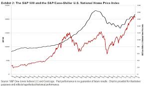 will housing be dealt another bad hand s p dow jones indices