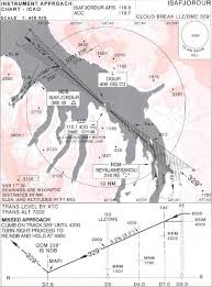 Instrument Approach Chart Showing Cbp In Iceland For Biis In