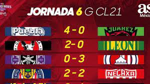 Fechas, días, horas, horarios y cuándo juegan américa, chivas, cruz azul y pumas. Liga Mx Partidos Y Resultados Del Guardianes 2021 Jornada 6 As Mexico