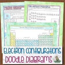 Orbital Diagrams And Electron Configuration Doodle Diagram Notes In 2020 Electron Configuration Chemistry Lessons Guided Notes