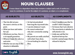 A noun clause is a dependent clause that acts as a noun. Noun Clauses Definition Functions And Example Sentences Love English In 2021 Nouns Sentences Clause