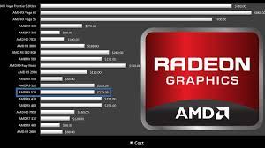 Live marketplace pricing compatible pools crypto countdown new. Amd Gpu Bitcoin Mining Hardware Comparison Youtube