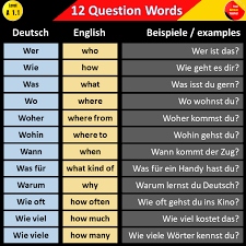 Here's a list of translations. Top 12 German Question Words German Language Learning German Phrases Learning German Language
