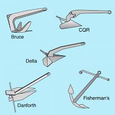 anchoring getting it right is not always straightforward