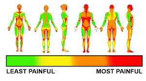 The tattoo pain chart below does a great job a equating the pain to different things. Important Style 37 Tattoo Pain On Arm