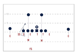 As nouns the difference between football and blitz is that football is (other than the us|uncountable) (us, uncountable) american football: Usa Football