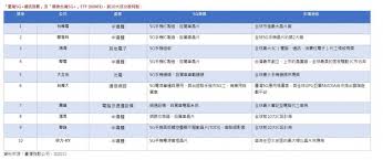 We did not find results for: å…¥ä¸»å°ç©é›»æœ€è¼•é¬†å¥æ•ˆ åœ‹æ³°å°ç£5g Etf 00881æ˜ŽæŽ›ç‰Œç†±å‹Ÿ80å„„èºç™»å°è‚¡æœ€å¤§5g Etf