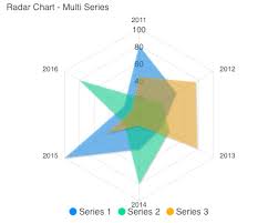 Customize the radar chart templates below with your own data, colors, fonts, chart settings and more. Vue Radar Charts Examples Apexcharts Js