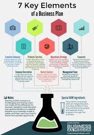 Business Planning Infographic Business Plan Infographic Business Planning Assignment Writing Service