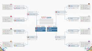 The 2016 uefa european football championship, commonly referred to as uefa euro 2016 or simply euro 2016, was the 15th uefa european championship. Káº¿t Quáº£ Tá»© Káº¿t Va Lá»‹ch Thi Ä'áº¥u Ban Káº¿t Euro 2016 áº£nh Video