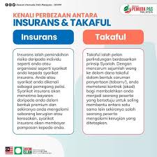 Istilah 'dewan rakyat' dan 'senat' cukup biasa bagi kebanyakan kita. Jom Kenali Beza Dewan Pemuda Pas Kawasan Sungai Besar Facebook