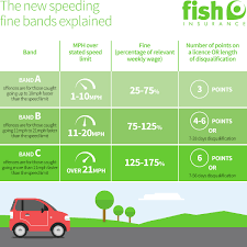 the new uk speeding fines explained the hub