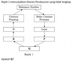 Softskill needed while commencing industrial training. Pengenalan Kepada Perakaunan Cg Narzuki Online
