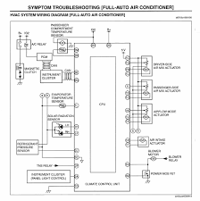 Maybe you would like to learn more about one of these? Does Outside Temperature Sensor Affect The Hvac System Motor Vehicle Maintenance Repair Stack Exchange
