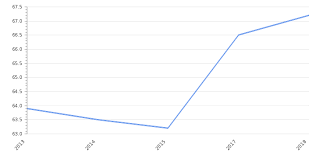 The public debt relative information provided by national sources (cia) is not always objective and true, given the fact that there is no independent research in these matters. Pakistan External Government Debt To Gdp 2020 2021 Take Profit Org
