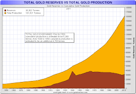 gold wars goldbroker com