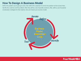 We did not find results for: How To Create A Business Model In Seven Steps Fourweekmba