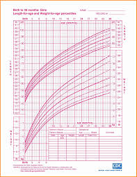 European Height Weight Chart Age And Weight Chart For