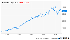 Comcast Growth Momentum Will Carry Forward To 2019