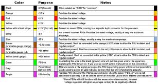 Atx 12v Wire Diagram Schematics Online