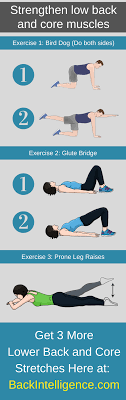 Pin On Strengthen Core And Low Back