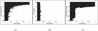 The detection of ellipses in a fast and reliable manner from real world images provides a powerful analysis tool for many computer vision in this paper, we circumvent the high computational load by pruning and picking candidates using a projective invariant, named characteristic number (cn) 23. Fast High Precision Ellipse Detection Method Sciencedirect