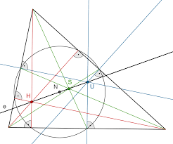 Stumpfwinkliges dreieck der höhenschnittpunkt eines stumpfwinkligen dreiecks liegt außerhalb des dreiecks. Eulersche Gerade Wikipedia