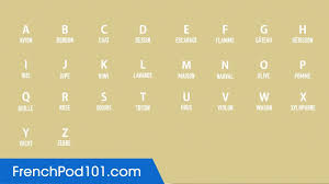 It contains information from another file type as it would appear on the pages of a printed document. French Alphabet