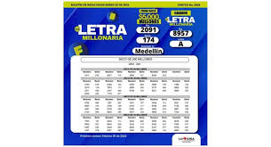 Resultados de la lotería de medellín de ayer | números ganadores del sorteo del viernes 25 de febrero. Resultado De La Cruz Roja Del Martes 25 De Enero De 2022
