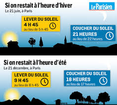 Le changement d'heure se retrouve au centre de bien des discussions, depuis un petit moment. Changement D Heure Le Parlement Europeen Veut En Finir En 2021