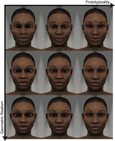 Does the uncanny valley exist? An empirical test of the relationship  between eeriness and the human likeness of digitally created faces -  ScienceDirect