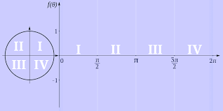 Trigonometry Theorems Formula Rules And Worksheets