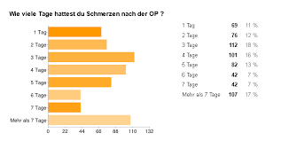 Weisheitszahn Op Die Zeit Danach Zwp Online Das Nachrichtenportal Fur Die Dentalbranche