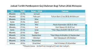 Untuk makluman anda, pertubuhan keselamatan sosial (perkeso). Jadual Pembayaran Perkeso 2016 Pada 1 Januari 2018 Perkeso Memperkenalkan Portal Eis Perkeso Untuk Membantu Majikan Menguruskan Rekod Mereka Mengemas Kini Dan Membuat Caruman