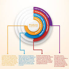 This Is A Glance About The Buildus Real Estate Property Management System The Officebox Human Resource Ma Datenvisualisierung Zeitleiste Design Infografik