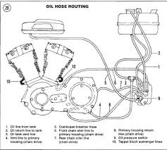 Info 83 Flh Shovelhead Shovelhead Flh Harley Davidson Oil