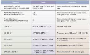 Erw Pipeline Lsaw Pipeline Cangzhou Steel Pipe Group