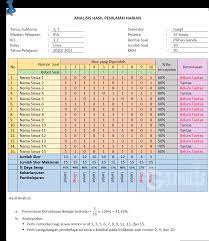 Check spelling or type a new query. Cara Menganalisis Hasil Ulangan Siswa Gurnulis