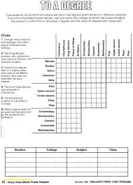 Each worksheet already has a data grid drawn out for kids to practice their deductive reasoning skills. F R E E L O G I C P U Z Z L E S P R I N T A B L E W O R K S H E E T S Zonealarm Results