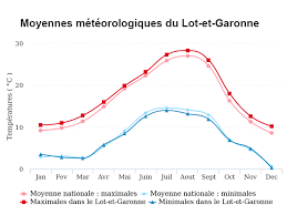 Toutes les offres d'emploi récentes technico commercial dans le 47 (lot et garonne) sur meteojob. Quel Climat Dans Le Lot Et Garonne Mairie De Laparade
