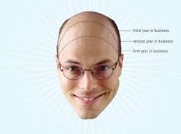 NCBR 2007 Book of Lists